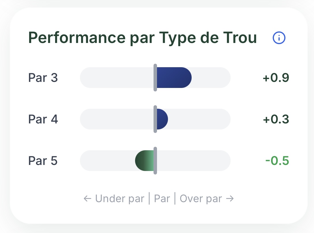Performance by Hole Type